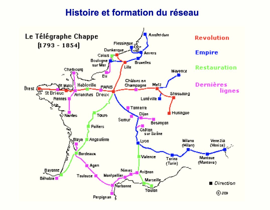 Mape of Chappe's Semaphore Stations in France